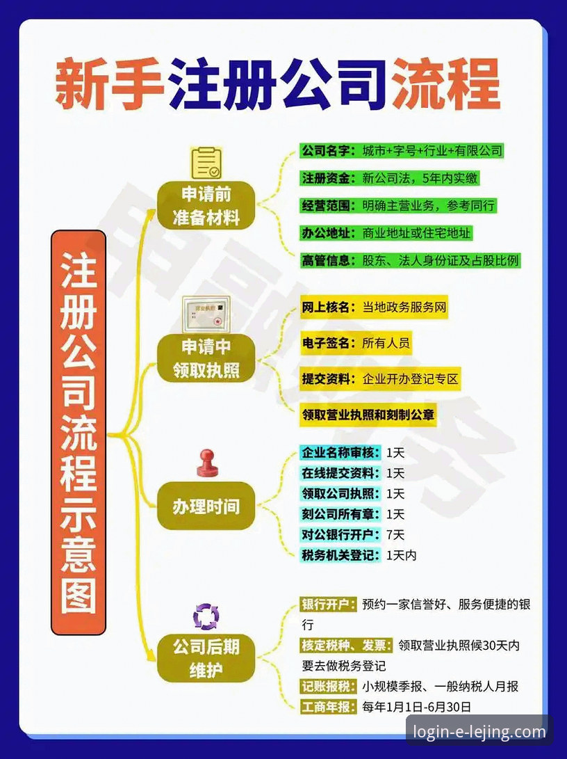 乐竞官网注册必备实用技巧，5分钟搞定账户开通全流程